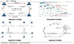 x有效管理TP钱包权限：快速入门指南/xTP钱包, 权