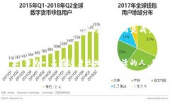深入探索日本比特币：文化、政策与未来展望/