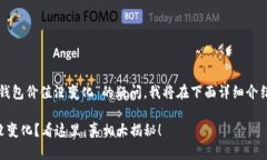 为了解决您关于“币转到TP钱包价值没变化”的疑