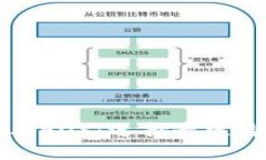 深入探讨以太币与EOS：选择最适合你的区块链平