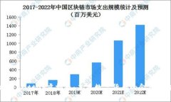 揭秘Butter虚拟币：未来数字货币的金色之路