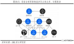 虚拟币搬砖必备：选择合适的钱包助你稳赚不赔