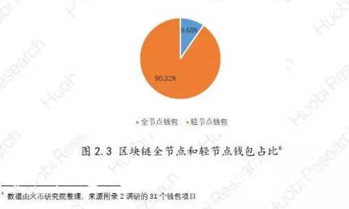 虚拟币钱包开发教程：从零基础到实战掌握