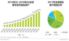2023年最新虚拟货币推荐：哪些币种仅需几块钱就