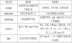TP钱包：你能创建几个钱包？揭秘与解析