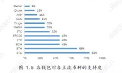 数字人民币如何接入虚拟货币生态系统