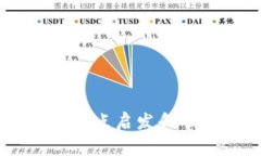 思考一个符合用户搜索并且支持的优秀  虚拟币挖
