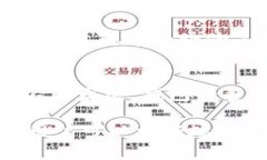 中本聪币（Satoshi Nakamoto Coin）是一个较为新的概