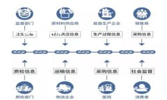 x虚拟币分批购买的策略与优势分析/x虚拟币, 分批