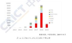 TP钱包转USDT转错链的解决办法：你的资金该如何