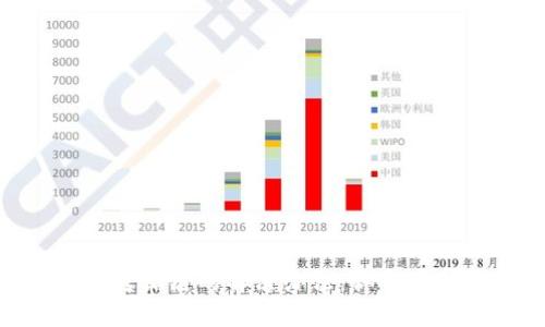 TP钱包转USDT转错链的解决办法：你的资金该如何救回？