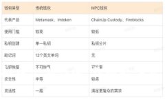 QT钱包中的虚拟币文件详解：你的数字资产保存在