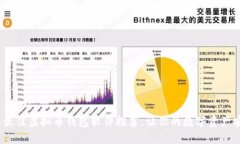 2023年最佳虚拟币钱包软件推荐，让你的数字资产