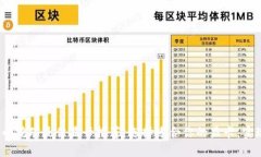 2023年虚拟币挖矿最佳显卡推荐：选择适合你的显