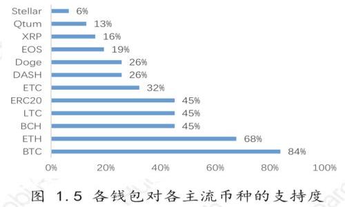 虚拟币交易合约暂停的原因与应对策略分析