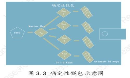 TP钱包转账失败？六大解决方案教你如何处理