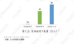 TP钱包转账失败？六大解决方案教你如何处理