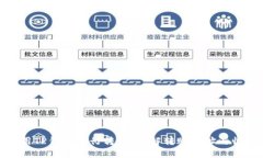 如何使用TP钱包进行转账：详解转账地址与收款地