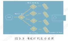   虚拟币新规2023：3月1日施行前你需要知道的一切