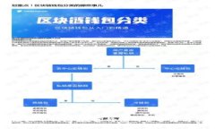 小狐狸虚拟币钱包：数字价值的守护者与使用指