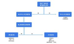2023年虚拟币交易排行榜：揭示数字货币投资的新