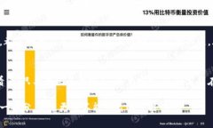 xiaoti/xiaoti老杨聊虚拟币/xiaoti/guanjianci虚拟币, 投