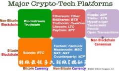 TP钱包以太坊转账最慢多久到账？揭秘影响转账时