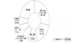 如何利用TP波场钱包进行直推：赢取更多收益的实