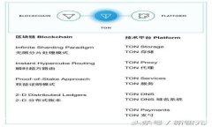 如何解决TP钱包中以太坊矿工费不足的问题？
