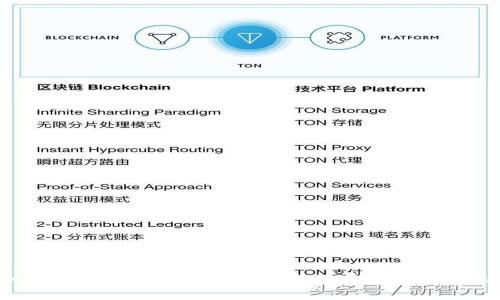 如何解决TP钱包中以太坊矿工费不足的问题？